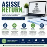 Asisse Return