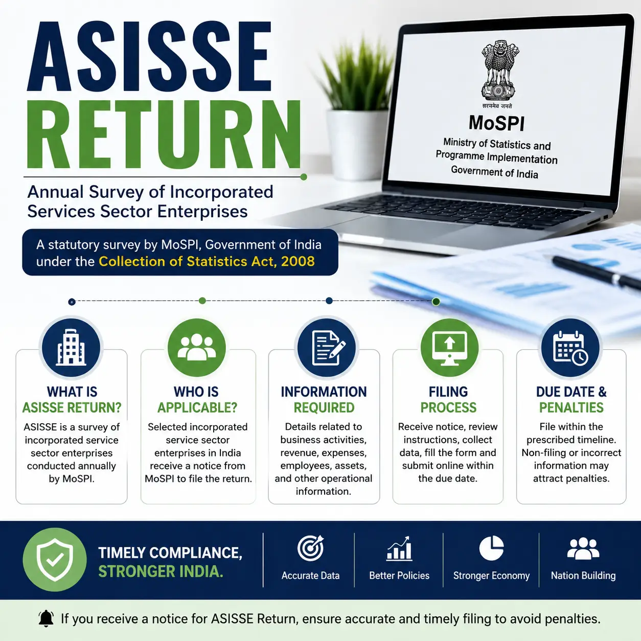 Asisse Return