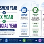 Assessment Year vs Tax Year vs Financial Year